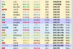 原神2最新角色爆料表图,神秘新角色亮相，技能设定引玩家热议
