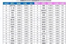 内娱爆料清单最新图片,明星动态大揭秘！