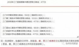 职高录取分数最新爆料,热门专业分数大起底！