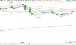 今日视线爆料金价,视线爆料揭示市场动态