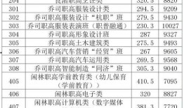 职高录取分数最新爆料,热门专业分数大起底！