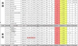 最新4月份典藏爆料视频,新内容前瞻与亮点解析